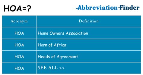 hoa medical abbreviation|what does hoa stand for.